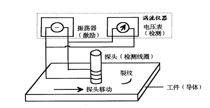 渦流探傷儀結(jié)構(gòu)圖.png